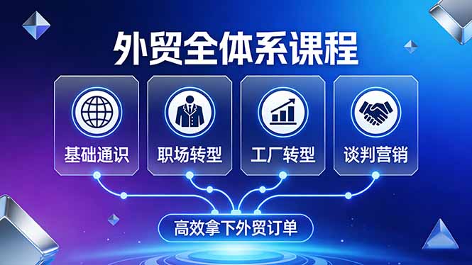 外贸全体系课程：覆盖基础通识+职场转型+工厂转型+谈判营销，一套流程帮你高效拿下外贸订单